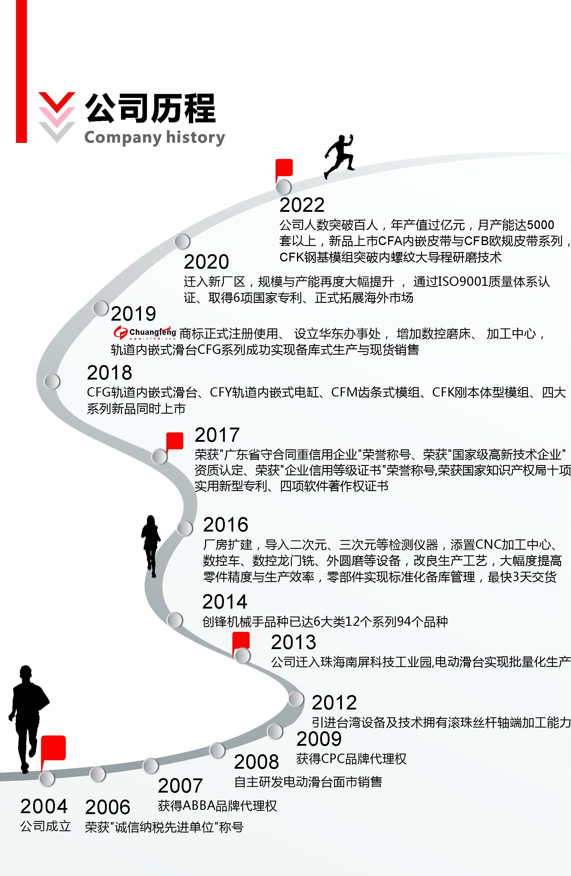 历程.jpg